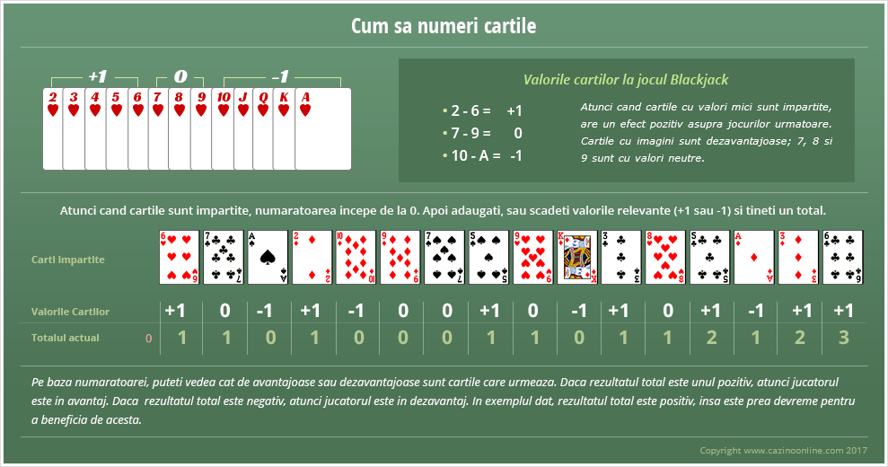 Cum s? num?r?m c?r?ile la Blackjack