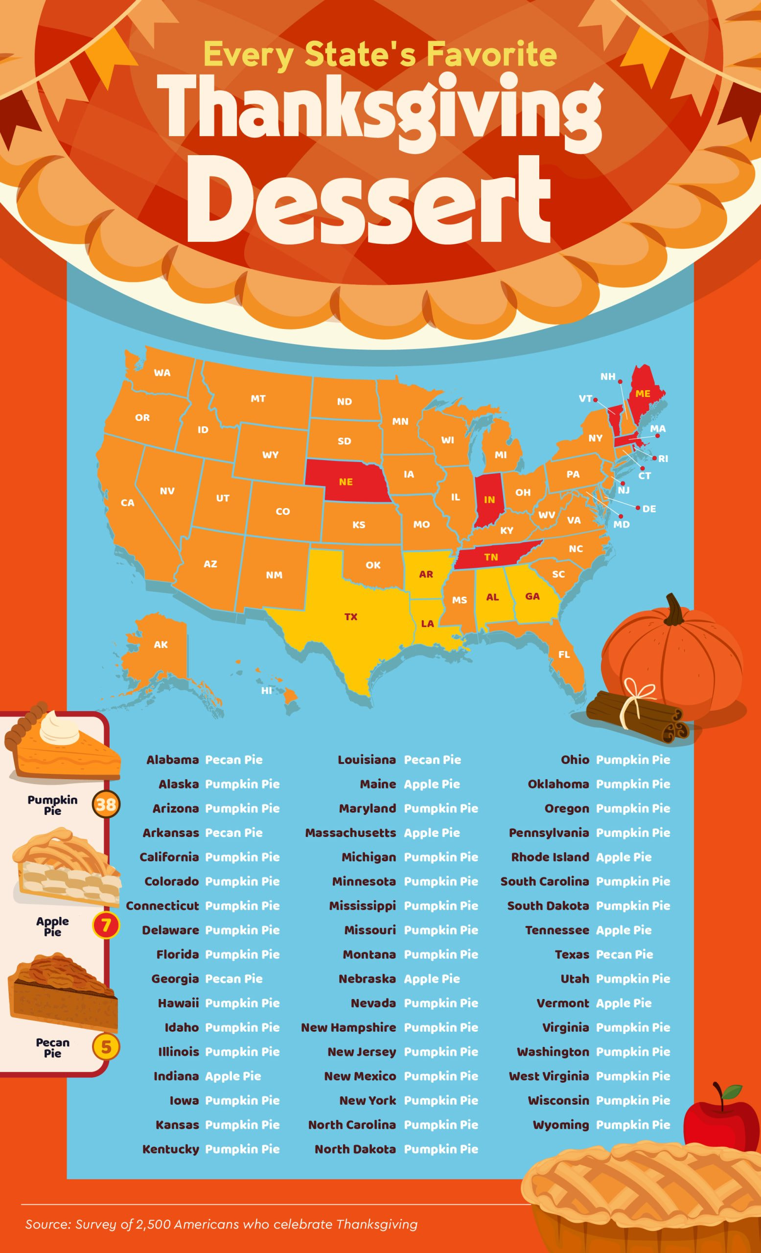 Thanksgiving Desserts in the US